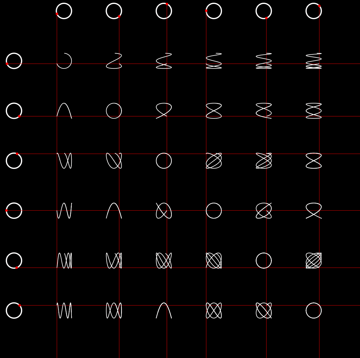 Another Lissajous Curve