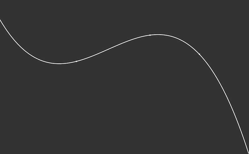 Polynomial Regression with varbiable degree and controllable learning rate