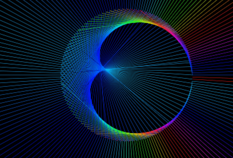 Colorful Cardioid visualization Timetable