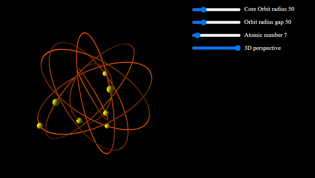 Visualization of Bohr model of an Atom