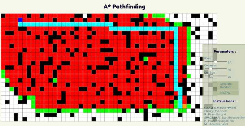 A* pathfinding with grid drawing !