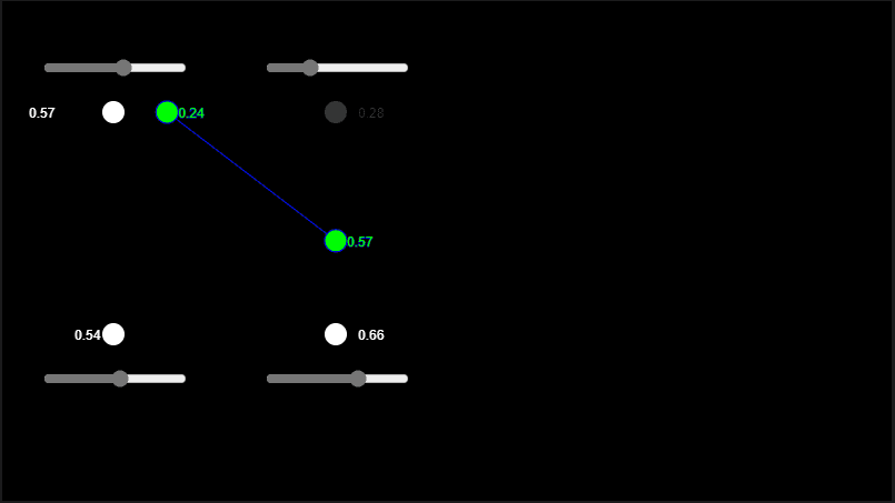 Visualization of linear interpolation