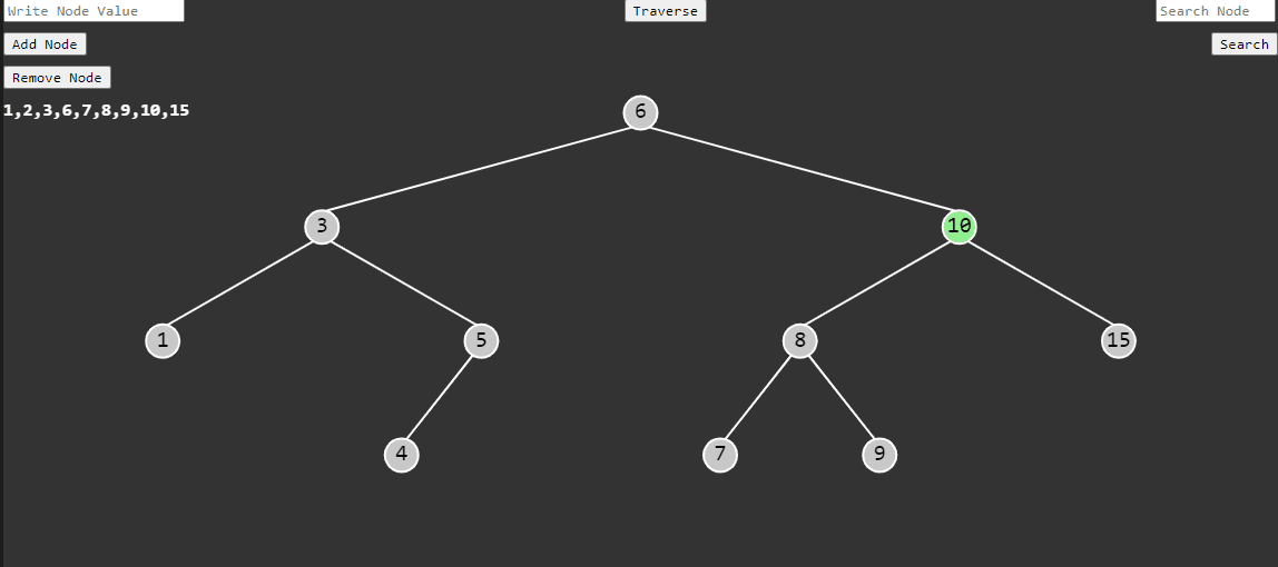 Interactive Visualization of Binary Search Tree