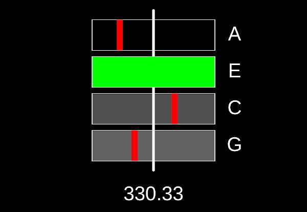 Ukulele Tuner: Tuning All Strings at Once