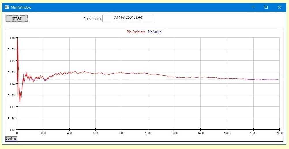 PI estimate evolution