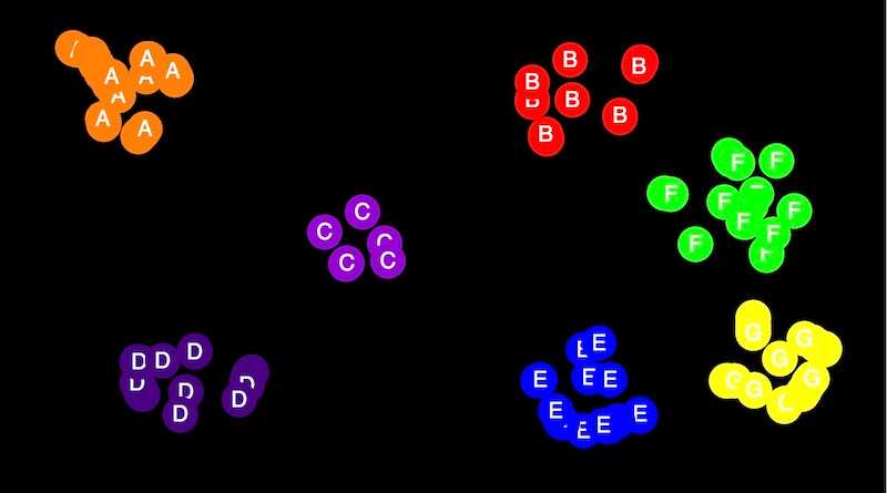 Regression based note frequency and color predictor