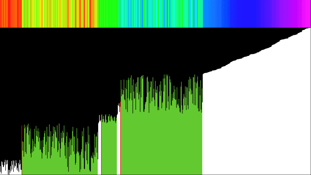 Quicksort Visualization